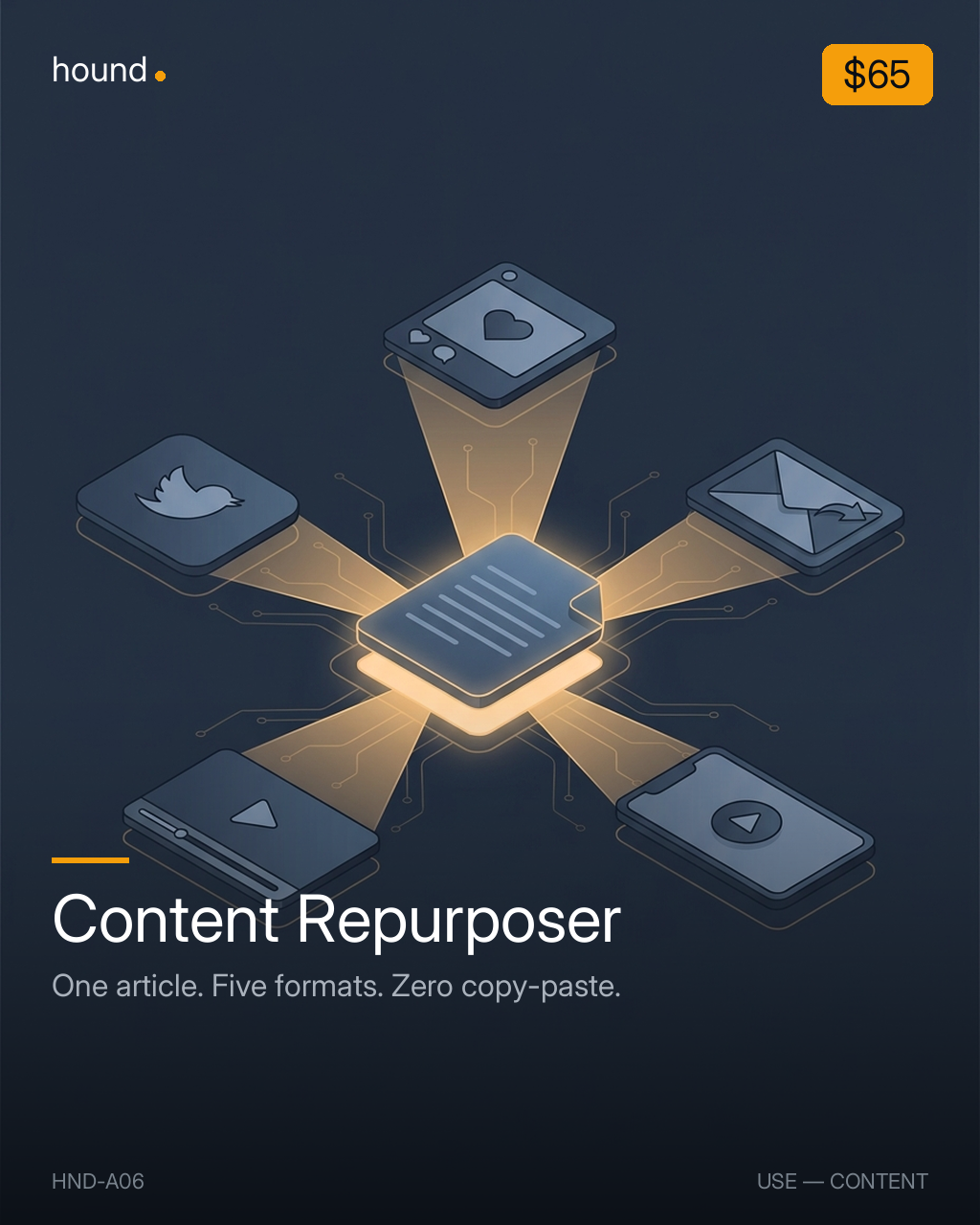 Content Repurposer — hero