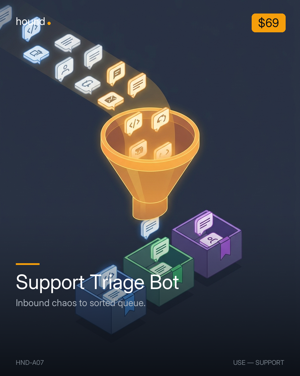 Support Triage Bot — hero